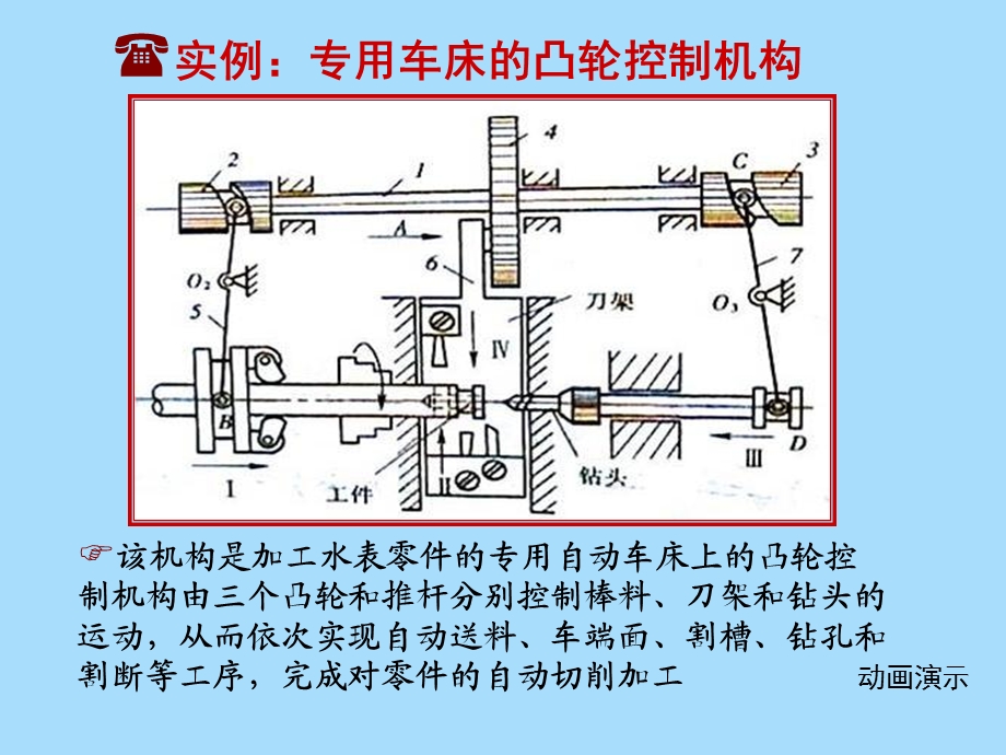 凸轮机构的运动设计.ppt_第3页