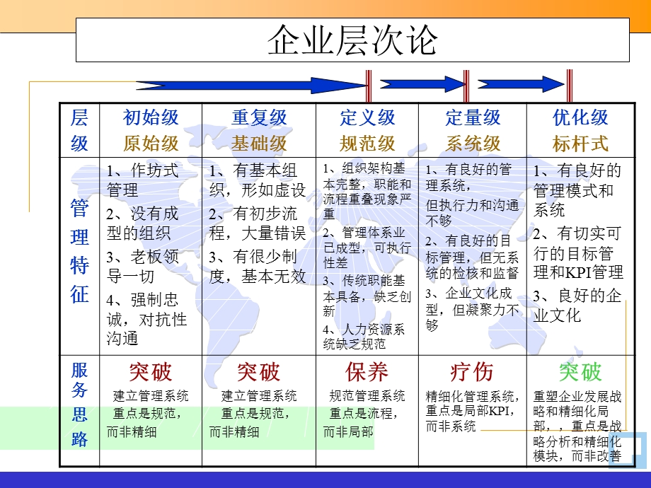 咨询顾问必须掌握的方法和工具.ppt_第2页