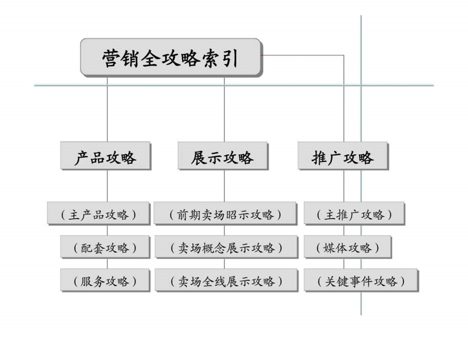 红树湾营销报告.ppt_第2页