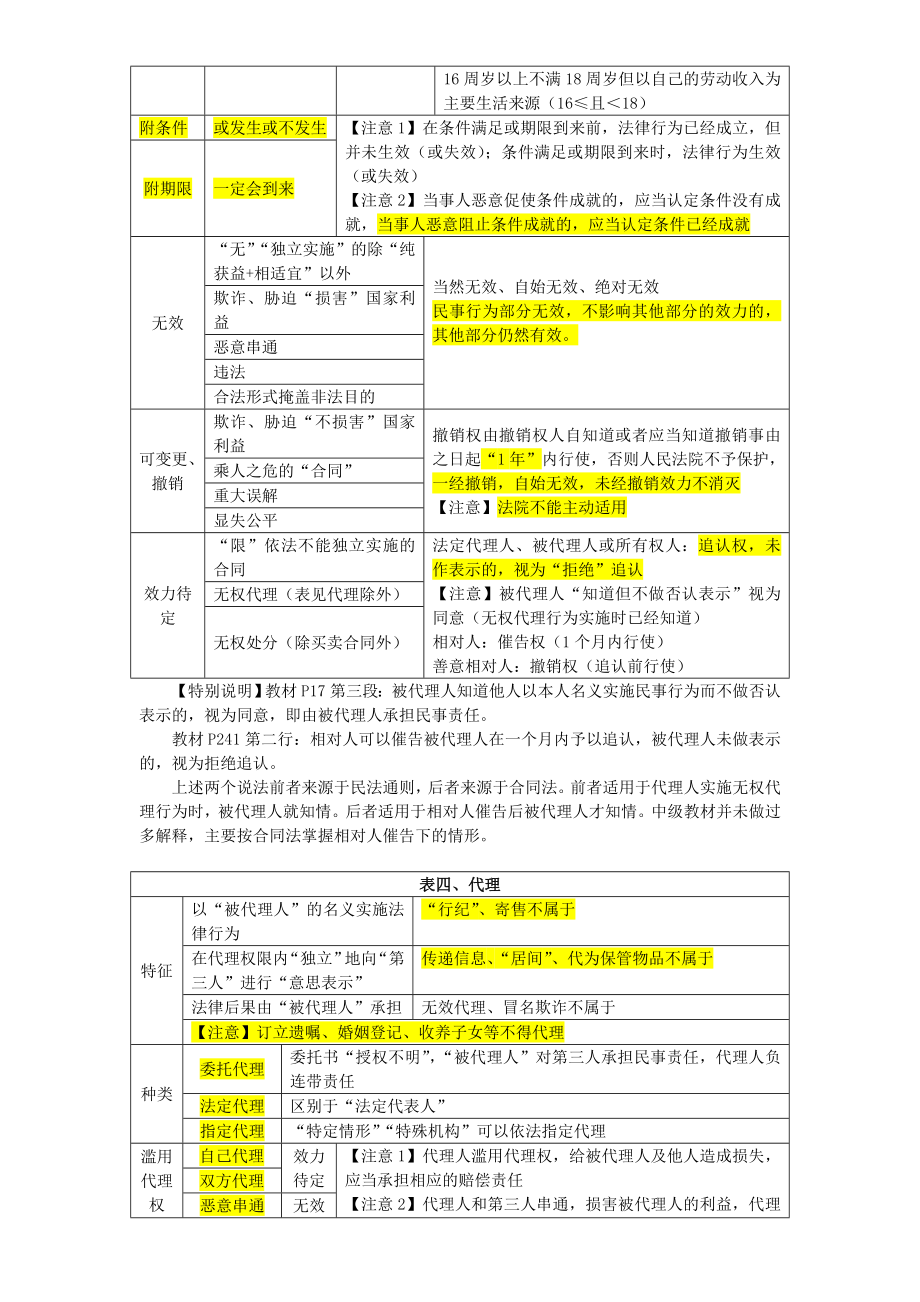 中级职称经济法笔记.doc_第2页