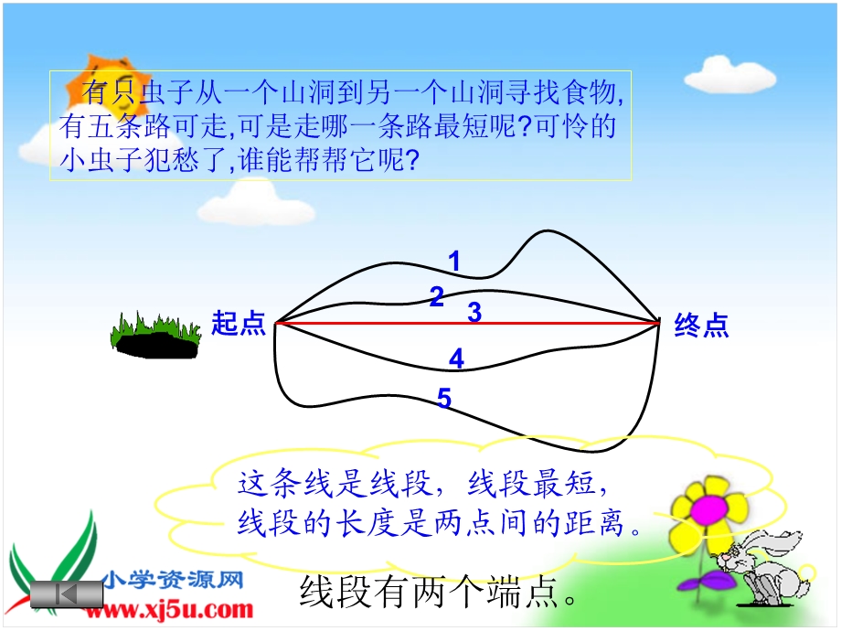 小学四年级数学《直线、线段、射线》PPT.ppt_第3页