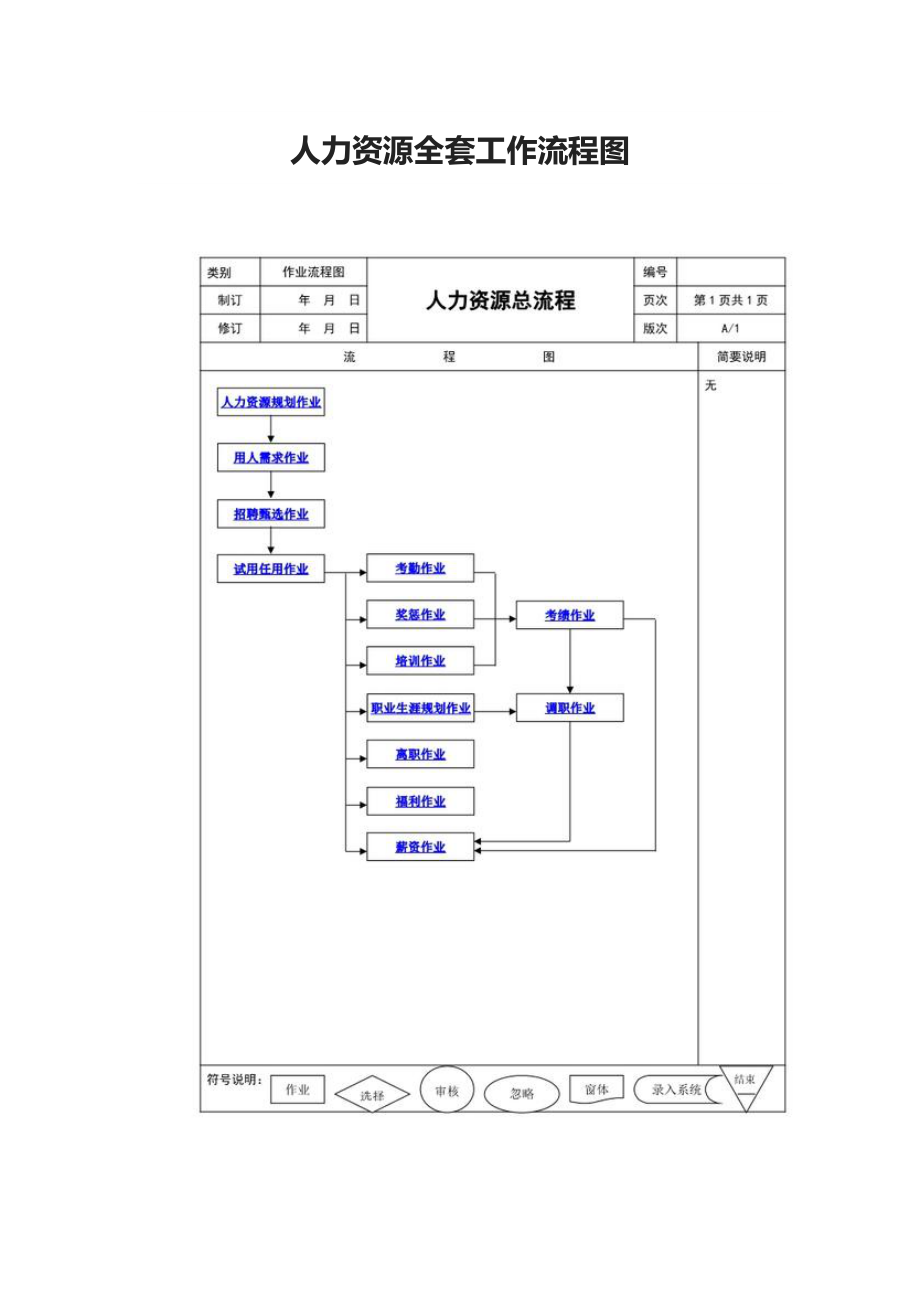 全套人力资源工作流程图.doc_第1页