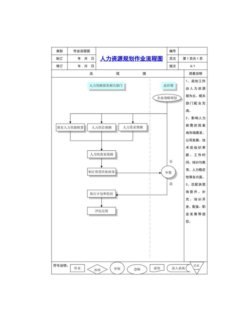 全套人力资源工作流程图.doc_第2页