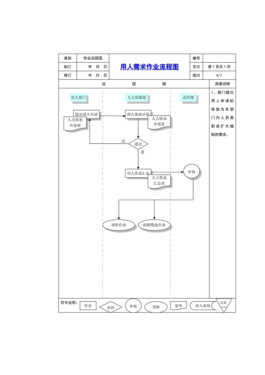 全套人力资源工作流程图.doc_第3页