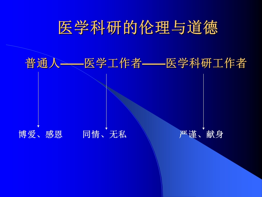 医学科研的伦理与道德.ppt_第1页