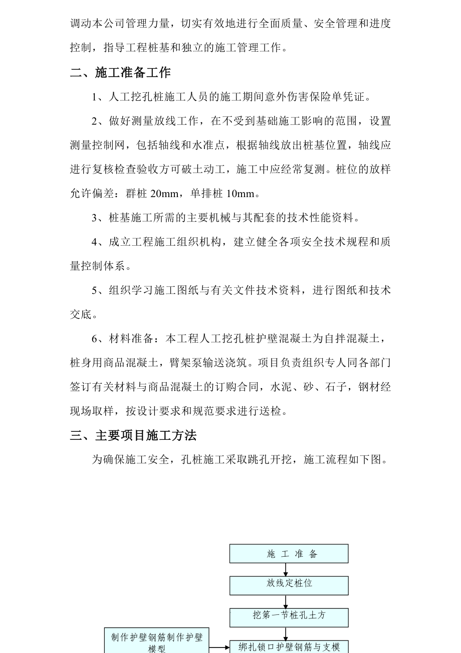 人工挖孔桩专项施工方案(同名17832).doc_第2页