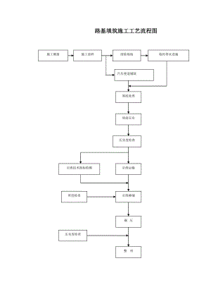 个工程施工工艺流程图.doc