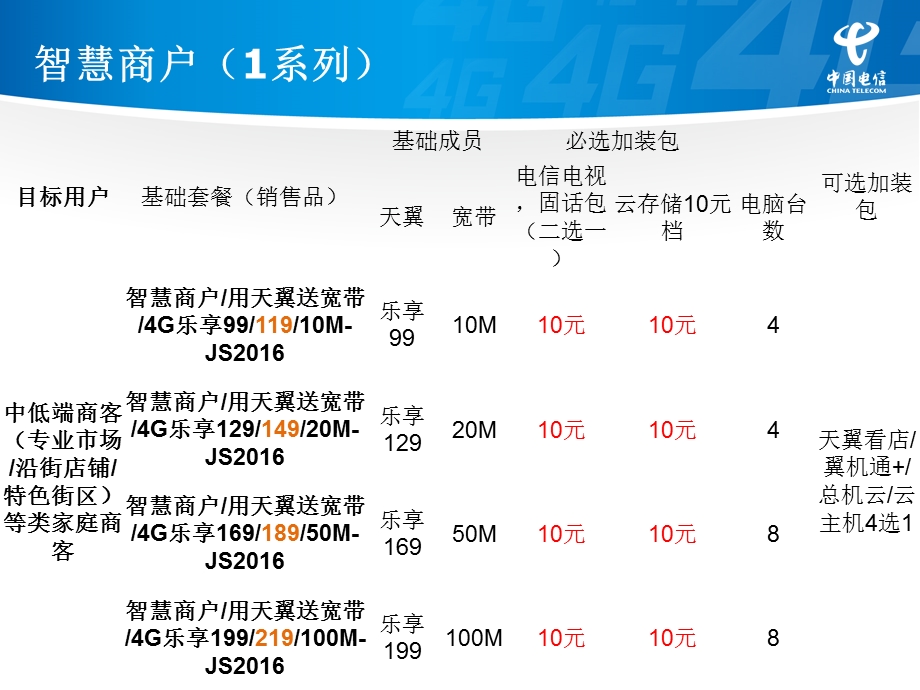 智慧商户(智慧企业)新融合套餐资.ppt_第2页