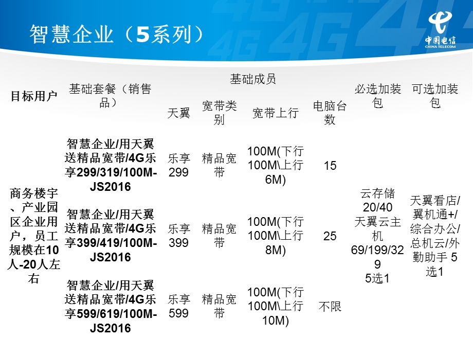 智慧商户(智慧企业)新融合套餐资.ppt_第3页