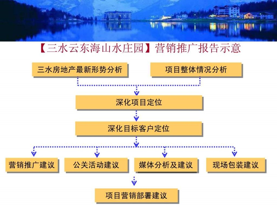 合富辉煌三水云东海山水庄园营销策划全案123页.ppt.ppt_第2页