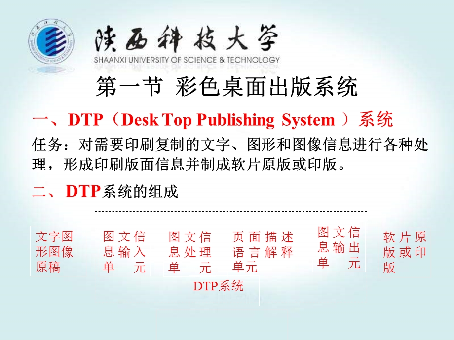 图文处理原及图像数字化工艺.ppt_第2页