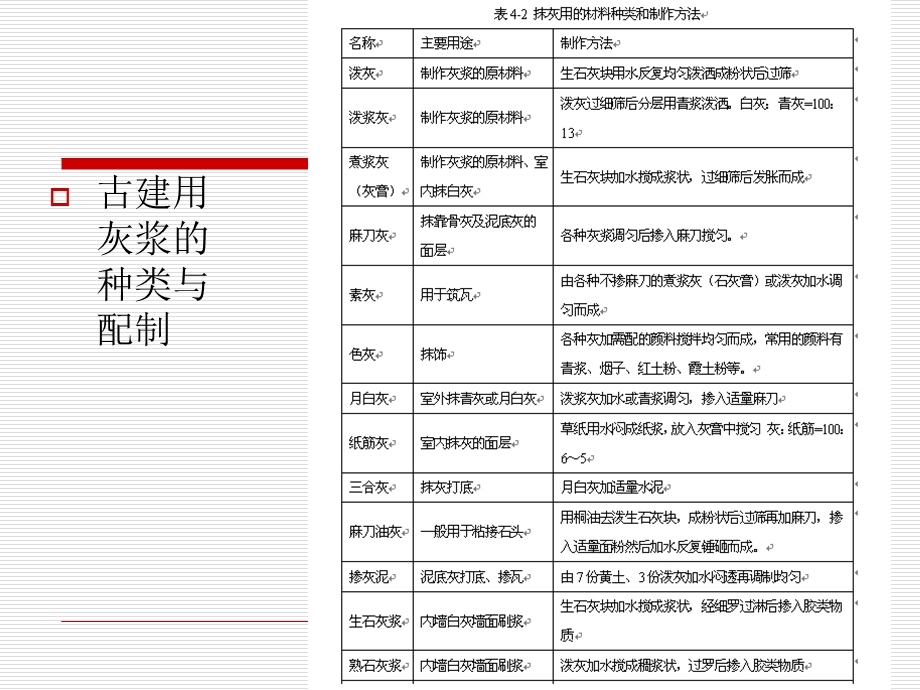 园林建筑工程材料的识别与应用.ppt_第3页