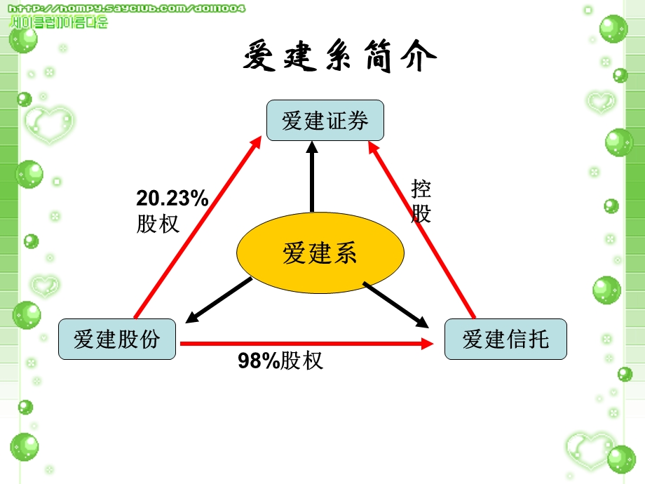 审计学爱建系窝案.ppt_第3页