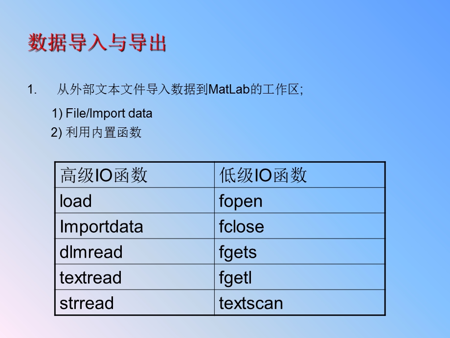 数据分析与处理.ppt_第2页