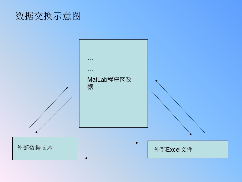 数据分析与处理.ppt_第3页