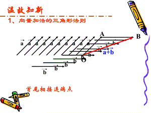 向量减法运算及其几何意义.ppt