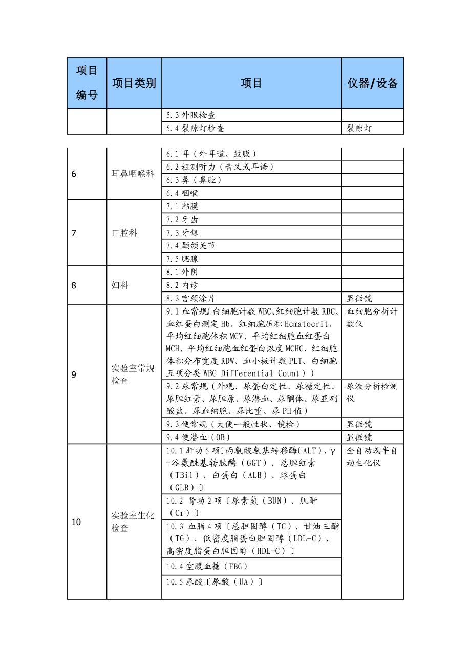 健康体检项目目录讲解.doc_第2页