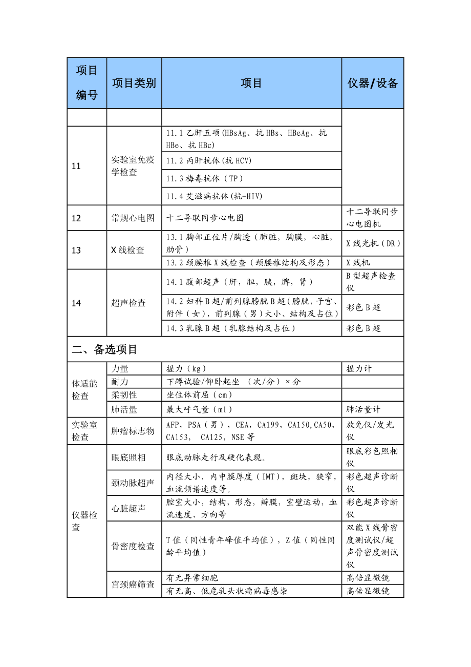 健康体检项目目录讲解.doc_第3页