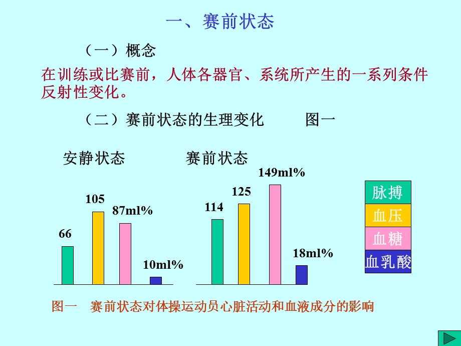 制作人道客巴巴陈飞渡.ppt_第3页