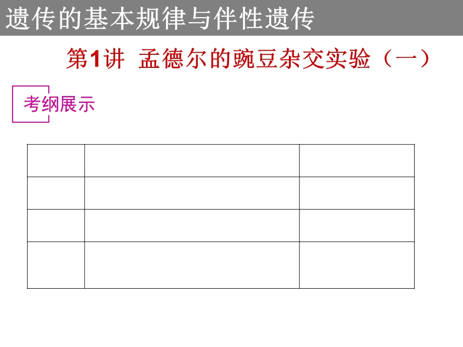 孟德尔杂交实验一.ppt_第1页