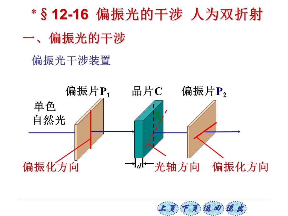 偏振光干涉装置.ppt_第1页