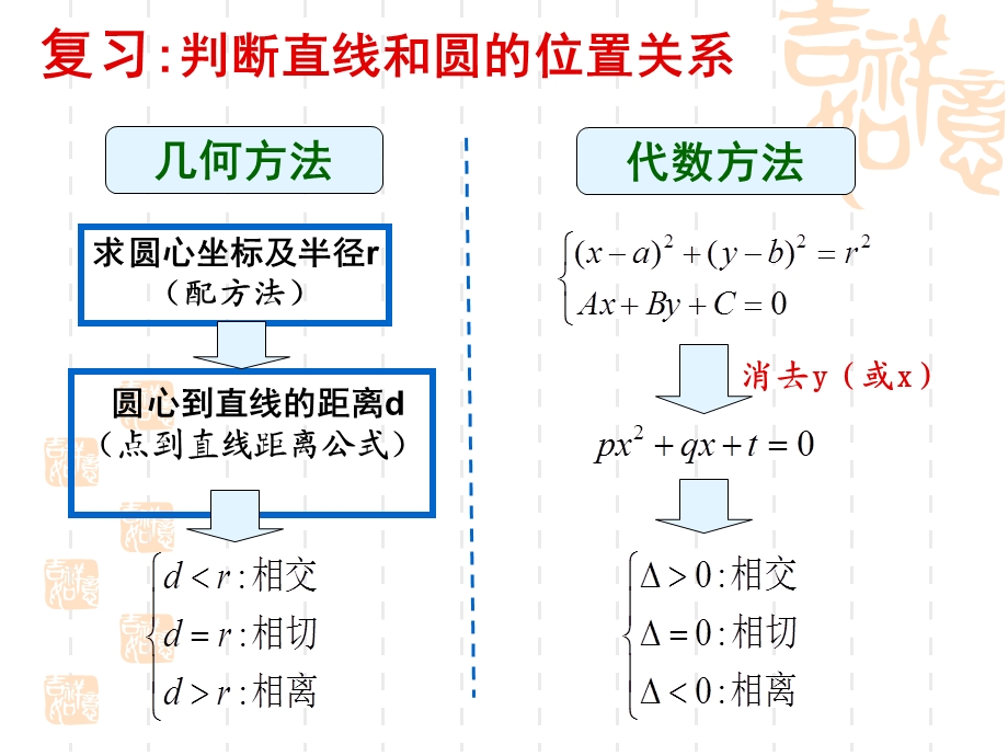 圆与圆的位置关系(公开课精华).ppt_第2页