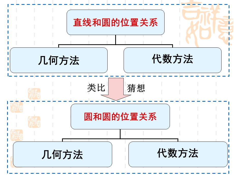 圆与圆的位置关系(公开课精华).ppt_第3页