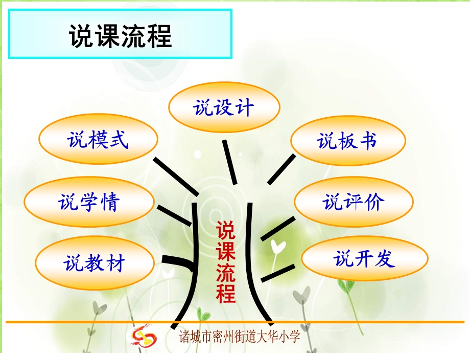 六年级下信息技术说课稿-省时省力来画图泰山版.ppt_第2页