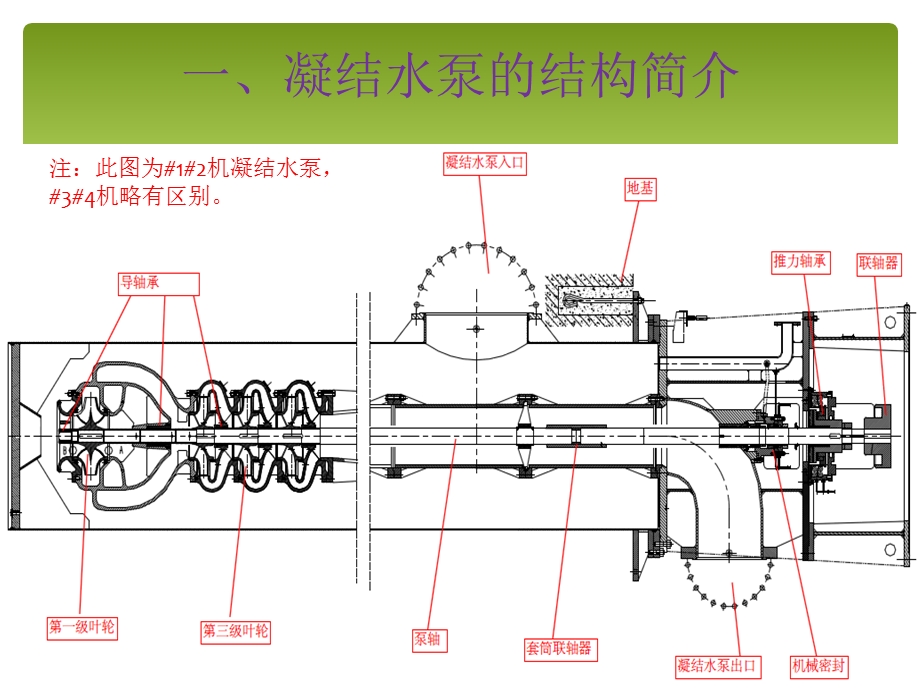 凝结水泵解体检修.ppt_第3页