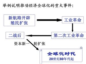 战后的世界经济.ppt