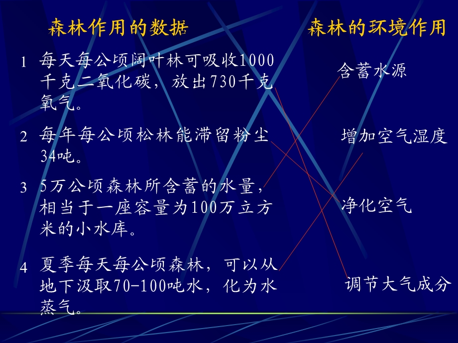 教学课件第二节森林的开发和保护(完整版).ppt_第3页