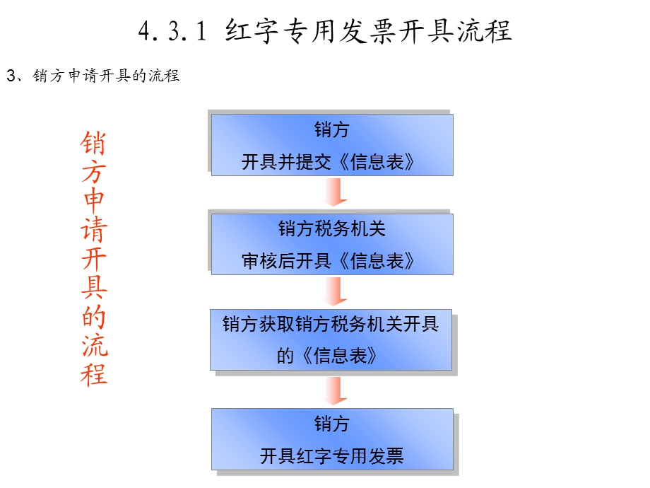 增值税专用发票开红字发票流程.ppt_第3页