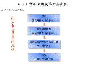 增值税专用发票开红字发票流程.ppt