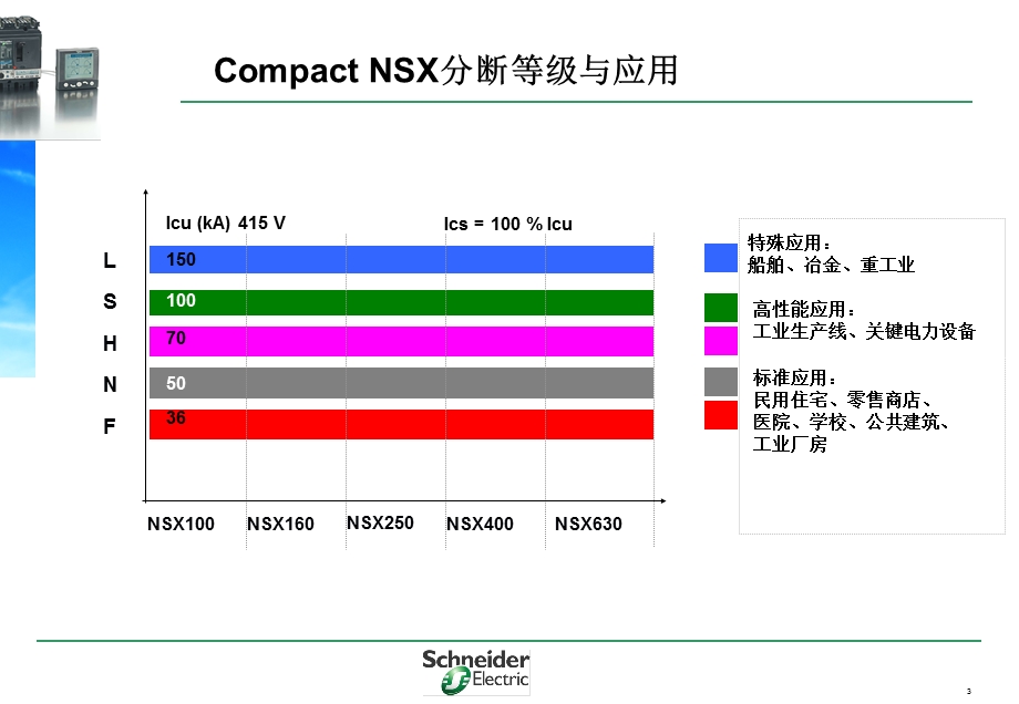 施耐德塑壳断路器NSX基本参数.ppt_第3页