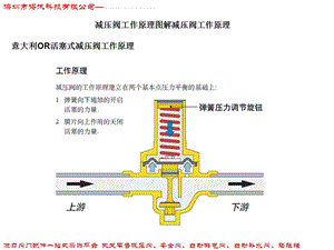 减压阀工作原理图解减压阀工作原理.ppt