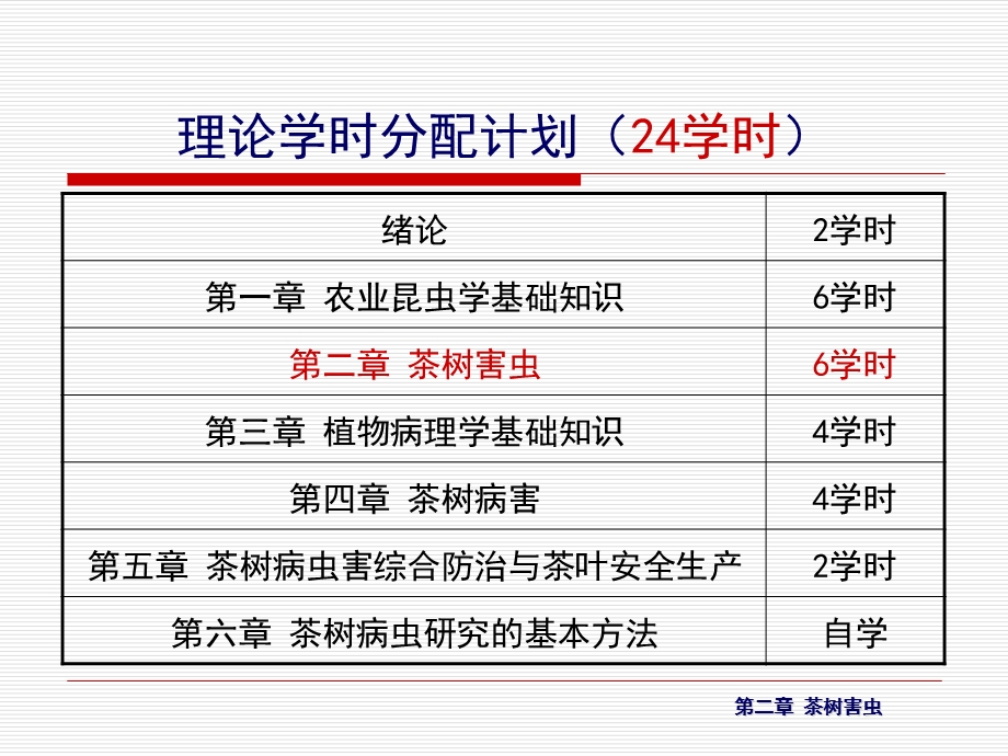 第二章茶树害虫6学时第一节.ppt_第2页