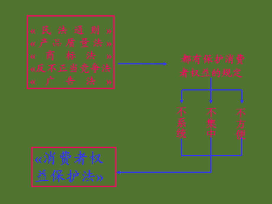 做合格的消费者课件.ppt_第3页