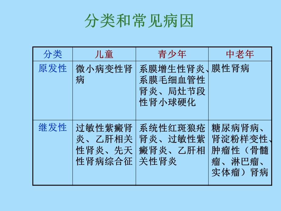 全科医生考试培训之肾病综合征.ppt_第3页