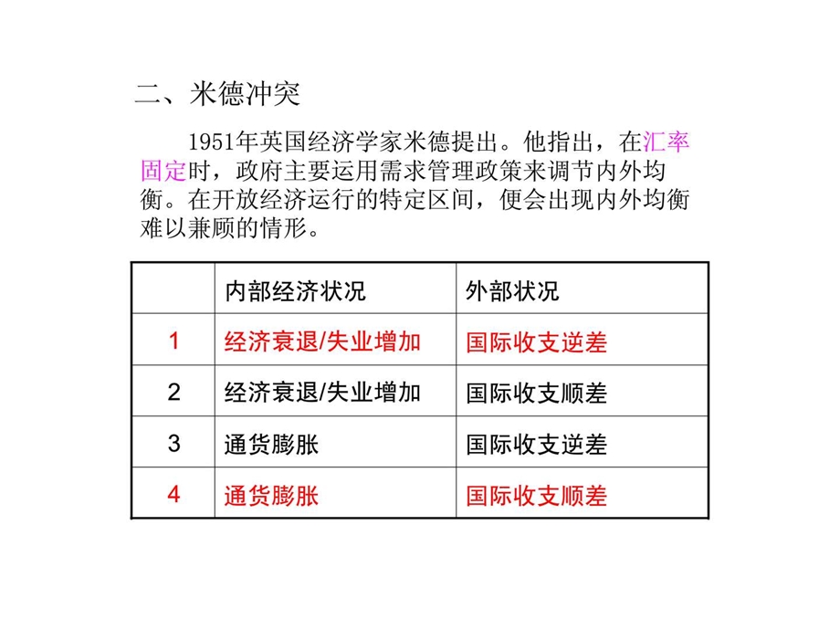 国际金融第七章开放经济条件下的宏观经济政策.ppt_第3页