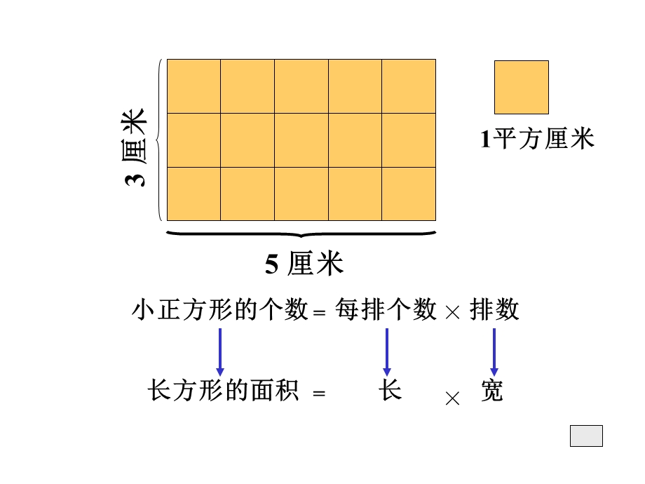 平面图形面积(六数复习).ppt_第3页