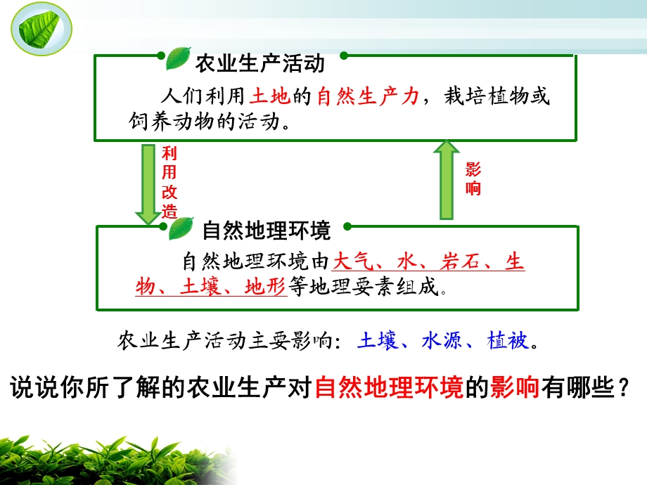 农业生产活动对自然地理环境的影响.ppt_第3页