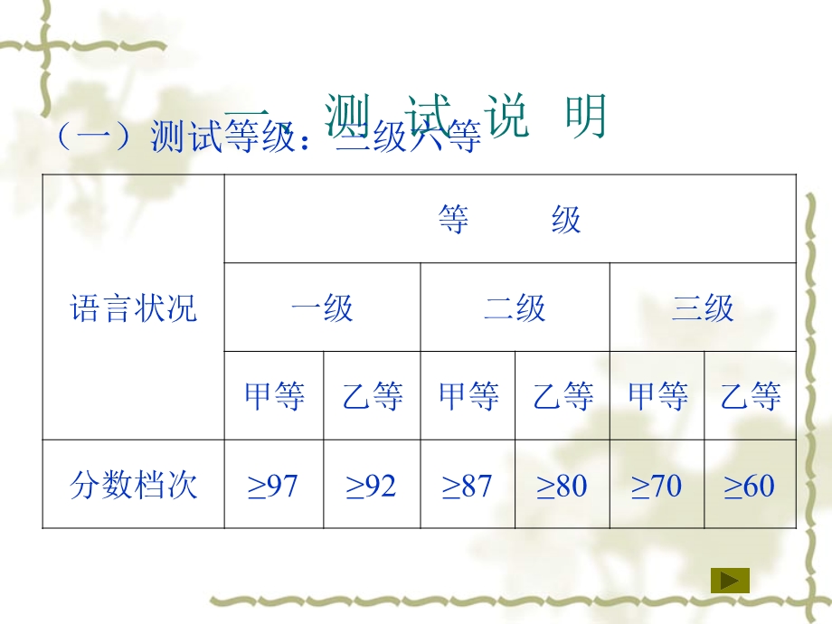 国家普通话水平测试资料(全).ppt_第3页