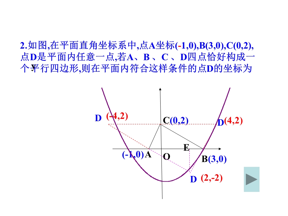 平行四边形的存在性问题.ppt_第3页