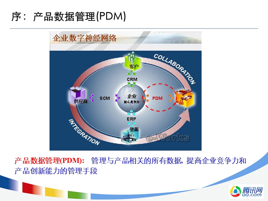 产品运营规划之数据运营规划理念及方法概要介绍.ppt_第2页