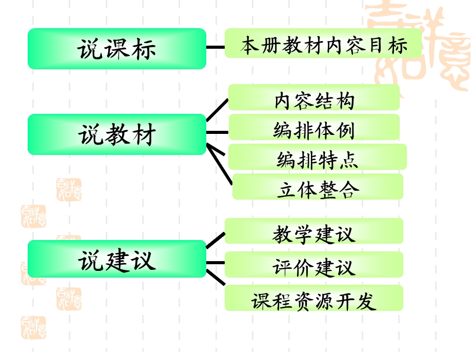 王中美六下数学知识树.ppt_第2页