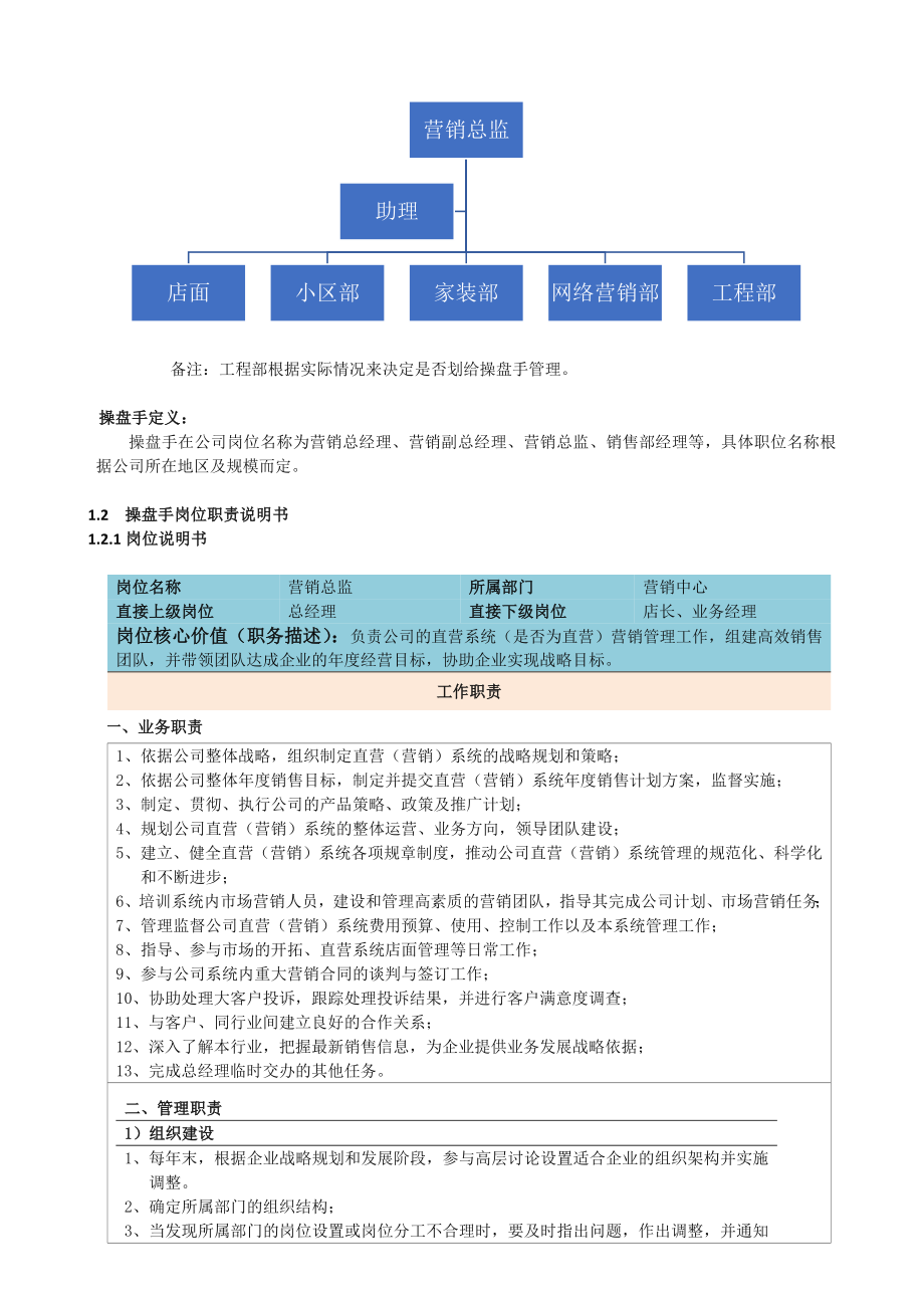 全屋定制家居建材整装店面营销操盘手薪酬运营体系手册.docx_第3页