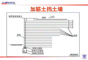 加筋土挡土墙PPt.ppt