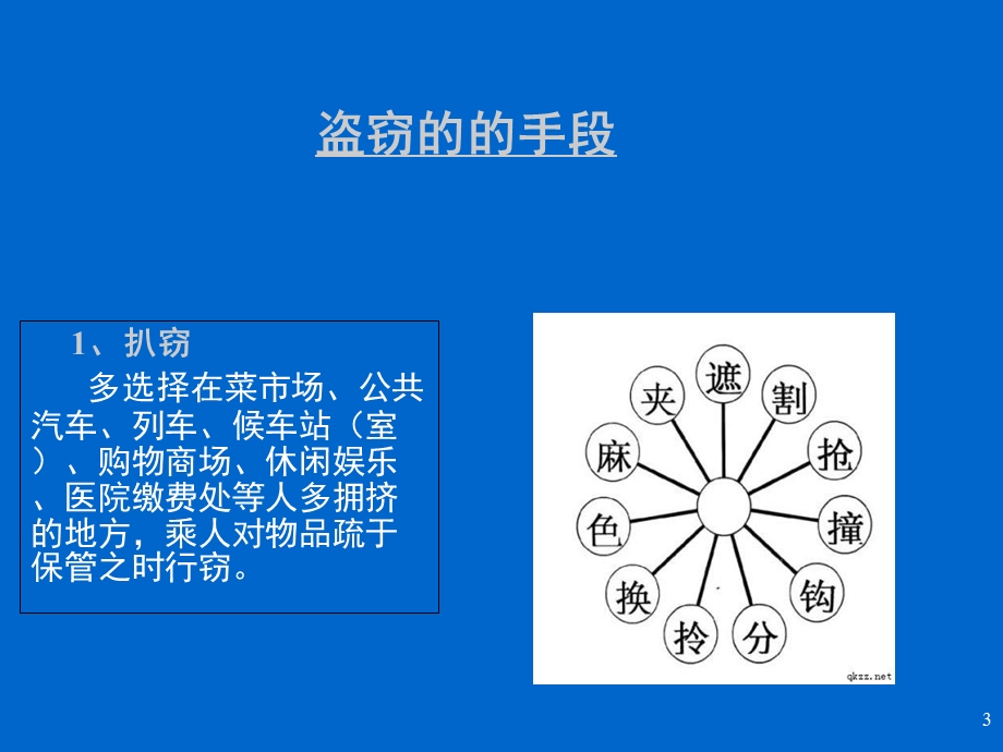 奢侈品店防盗知识技能培训.ppt_第3页