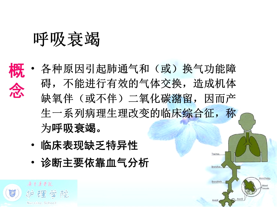 内科护理呼吸衰竭病人的护理.ppt_第3页