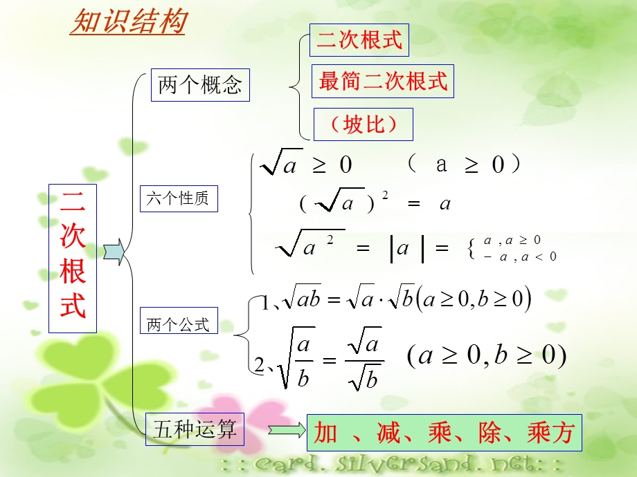 二次根式复习课件_(1).ppt_第2页